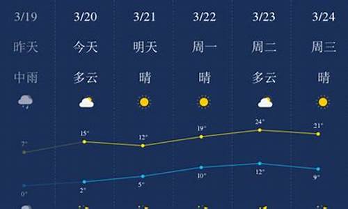 石家庄地区天气预报一周_石家庄天气预报一