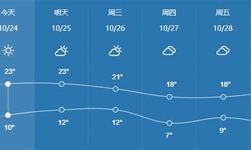 滨州天气预报最新发布_滨州天气预报最新