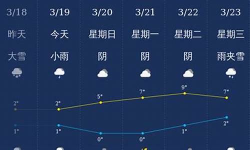 石河子市天气预报未来15天_石河子天气预