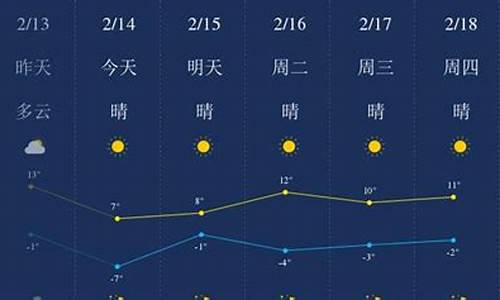 天气预报金昌天气预报_金昌天气预报一周查