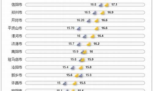 郑州1月份天气预报30天_郑州1月份天气