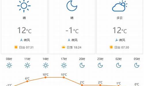 西安天气预报15天准确_西安天气15天精确预报