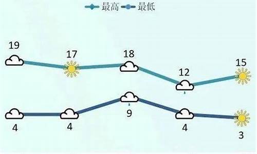 安达天气预报一周15_安达天气天气预报