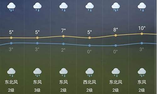 芜湖近一周天气预报情况_芜湖近一周的天气