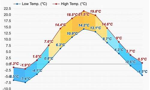 赫尔辛基天气预报15天查询结果_赫尔辛基