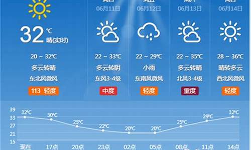 淄博天气预报?_淄博天气预报一周预报