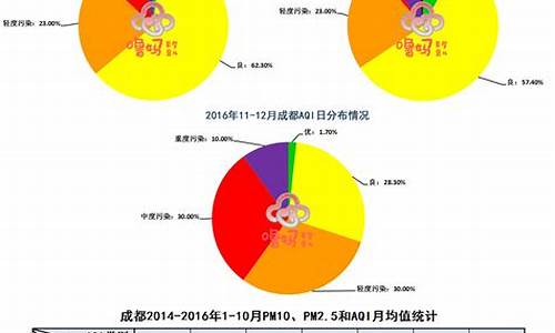 成都天气空气质量实时查询_成都天气空气质