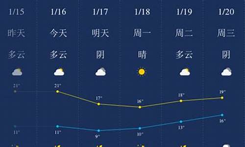 汕头市本周天气预报_汕头市天气预报一周天