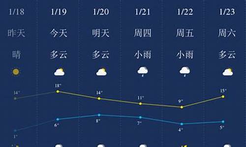 怀化天气预报15天天气_怀化天气预报15