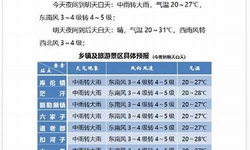 库伦旗天气预报30天_库伦旗的天气预报