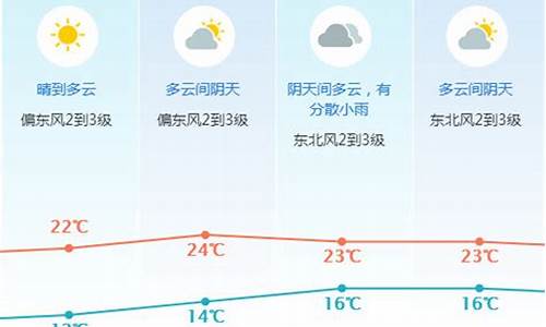 东莞一周天气预报30天查询表格_东莞一周