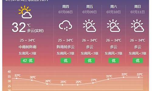 横县天气预报10天_横县天气预报10天查