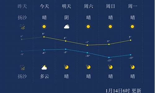 太原天气预报一周15天准确率高吗_太原天