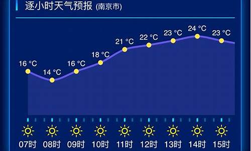 江苏天气预报查询15天_江苏天气预报查询