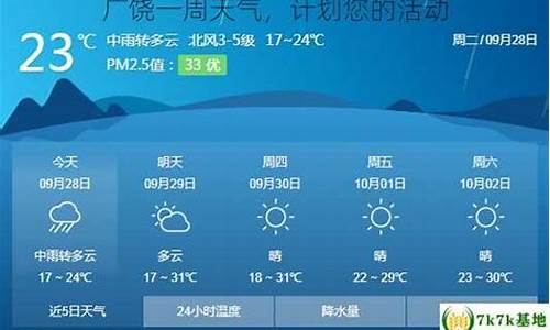 广饶天气_广饶天气预报当地15天查询结果