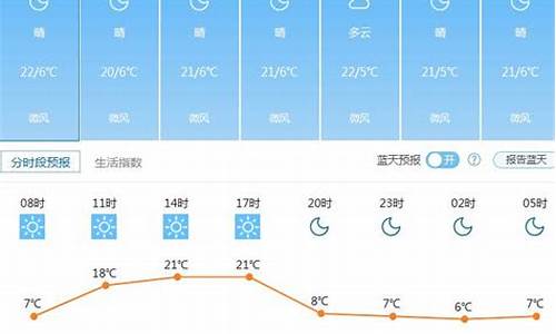 昆明未来一周天气趋势预报分析_昆明市未来