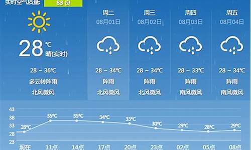 广西天气7天查询_广西天气7天查询天气预