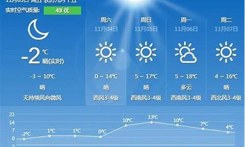 秦皇岛天气实时预报_秦皇岛天气实时预报查