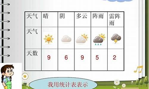 一周天气统计表二年级简单_一周天气统计表