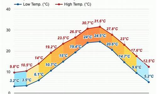 福冈天气_福冈天气30天