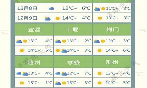 湖北随州天气预报30天_湖北随州天气预报