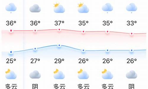 福州市天气预报40天准确_福州市天气