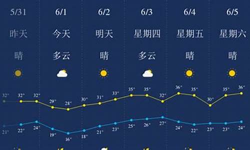 武汉天气预报查询一周30天_武汉天气预报