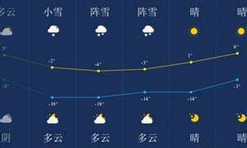 伊春天气预报15天准确_伊春天气预报一周30天查询结果