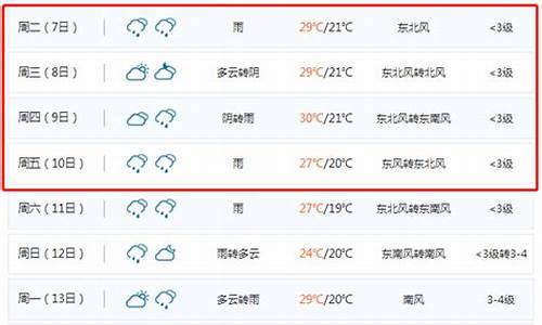 聊城一周天气预报_聊城一周天气预报详情