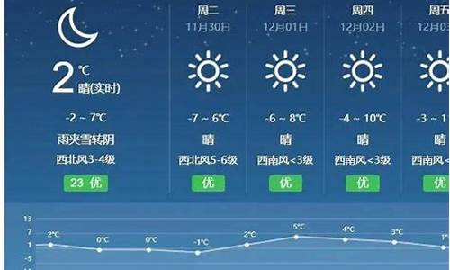 廊坊天气预报15天天气预报查询_廊坊天气