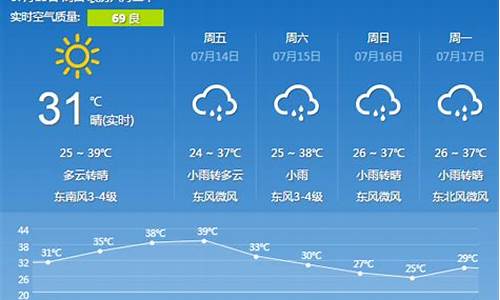 西安天气预报15天天气穿衣指数天_西安天