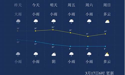 湖南怀化一周天气预报40天详情表_湖南怀