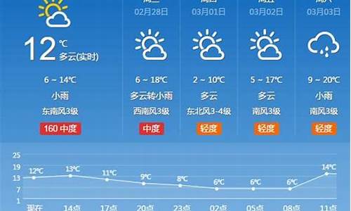 河南省一周天气预报_河南省一周天气预报图