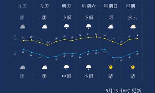 三门峡天气预报15天天气郑州天气预报_三