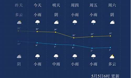 西宁天气预报查询15天_西宁天气预报查询