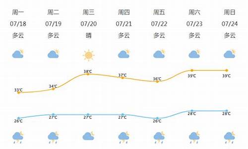 宁波北仑天气情况_浙江宁波北仑天气预报15天