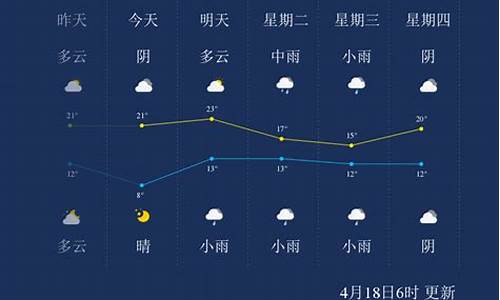 漯河明天天气预报24小时详情_漯河明天的