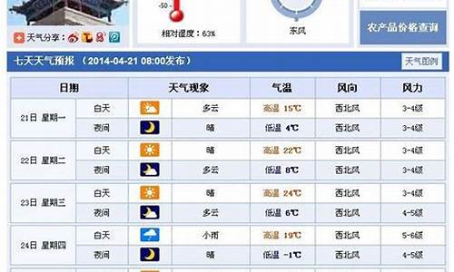 武威天气预报30天查询天气情况表_武威天