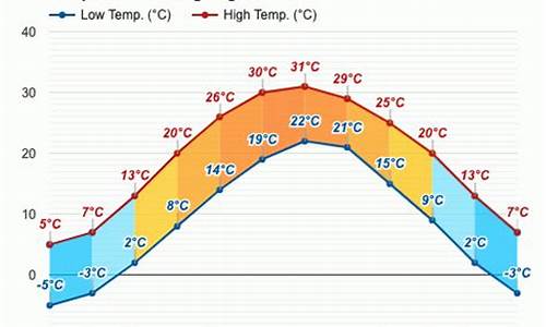 登封市天气预报15_登封市天气预报15天