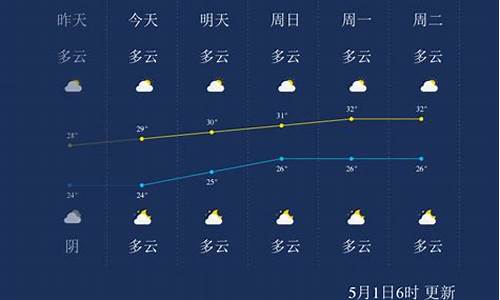 北海未来一周天气预报七天_北海未来一周天气预报七天情况