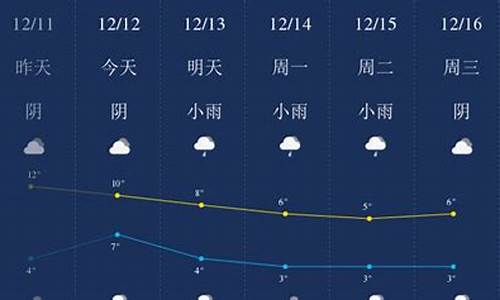 12月份天气_杭州12月份天气