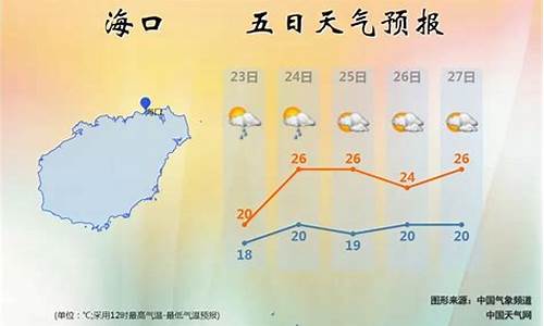 海南最近天气预报15天查询_海南最近天气