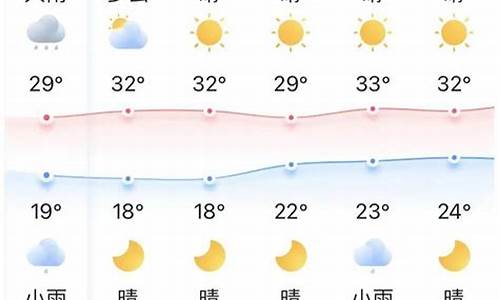 宜昌天气预报15天30天_宜昌天气预报1