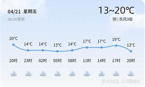 山东天气预报7天准确_枣庄天气预气预报