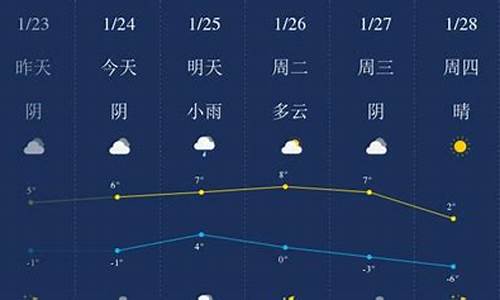 日照天气预报十天_日照天十天天气预报