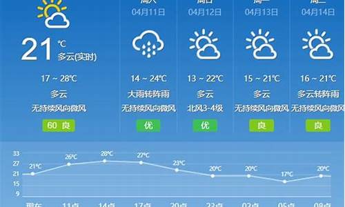 今日广州天气预报_今日广州天气预报查询