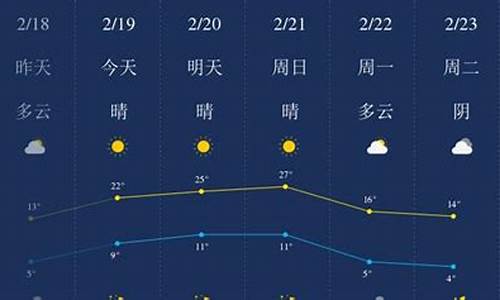 开封天气预报40天_开封未来40天天气预报查询_开封市天气预