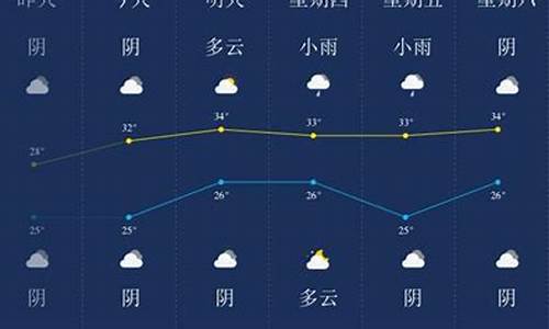 潜江天气一_潜江天气预报十五天