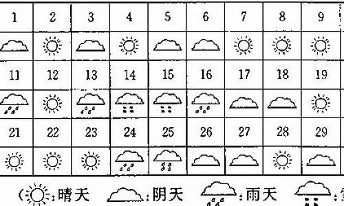 近一周天气情况一览表_近一周气温情况