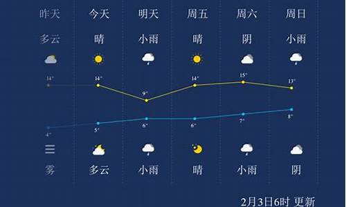 宜昌天气 天气预报_宜昌天气